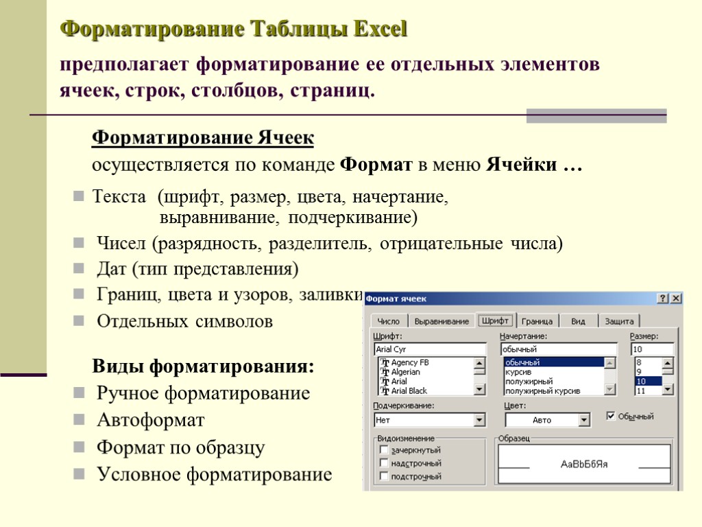 Форматирование Таблицы Excel предполагает форматирование ее отдельных элементов ячеек, строк, столбцов, страниц. Форматирование Ячеек